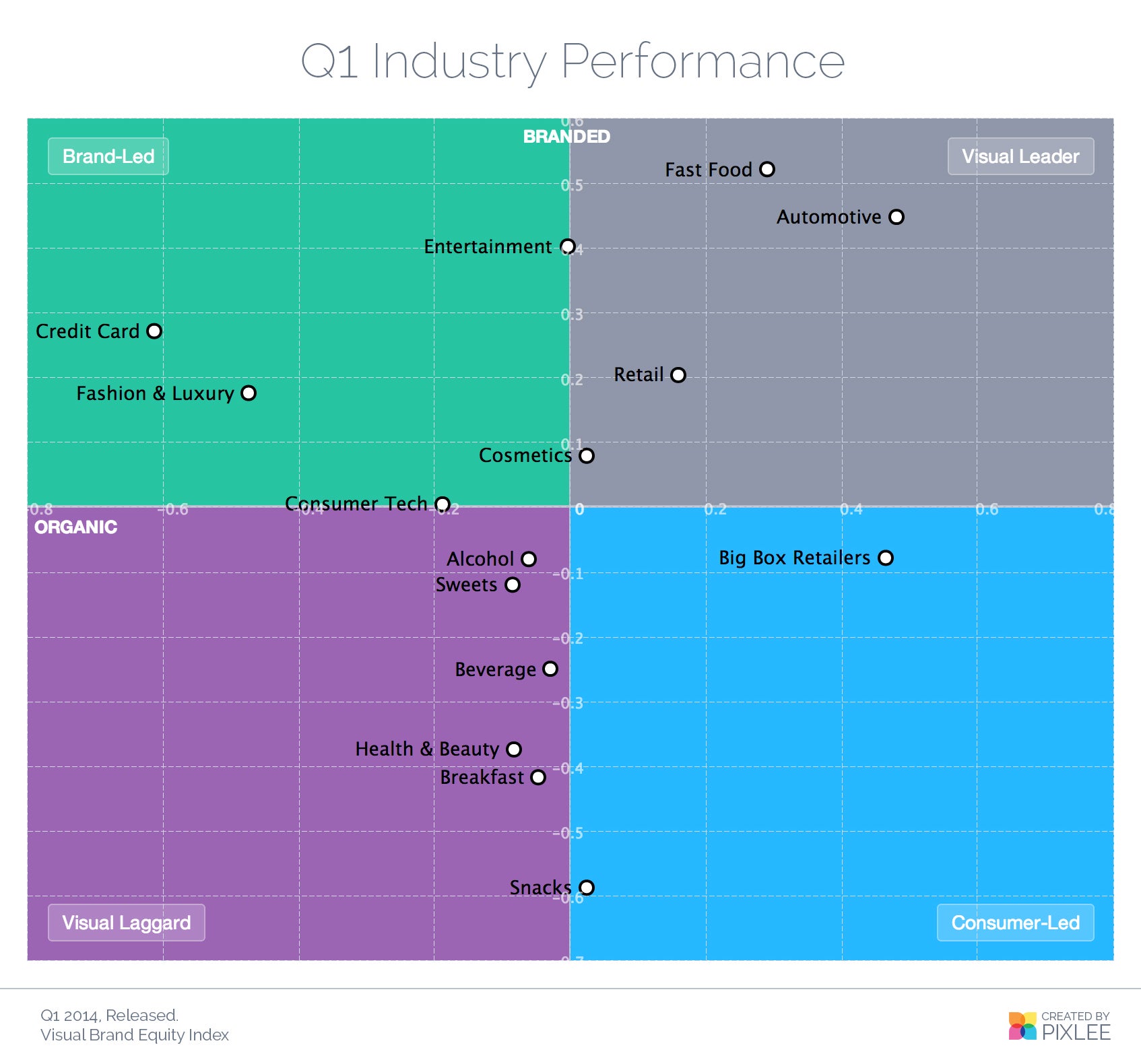 Pixlee Publishes the First Visual Brand Equity Index, Giving Top 150