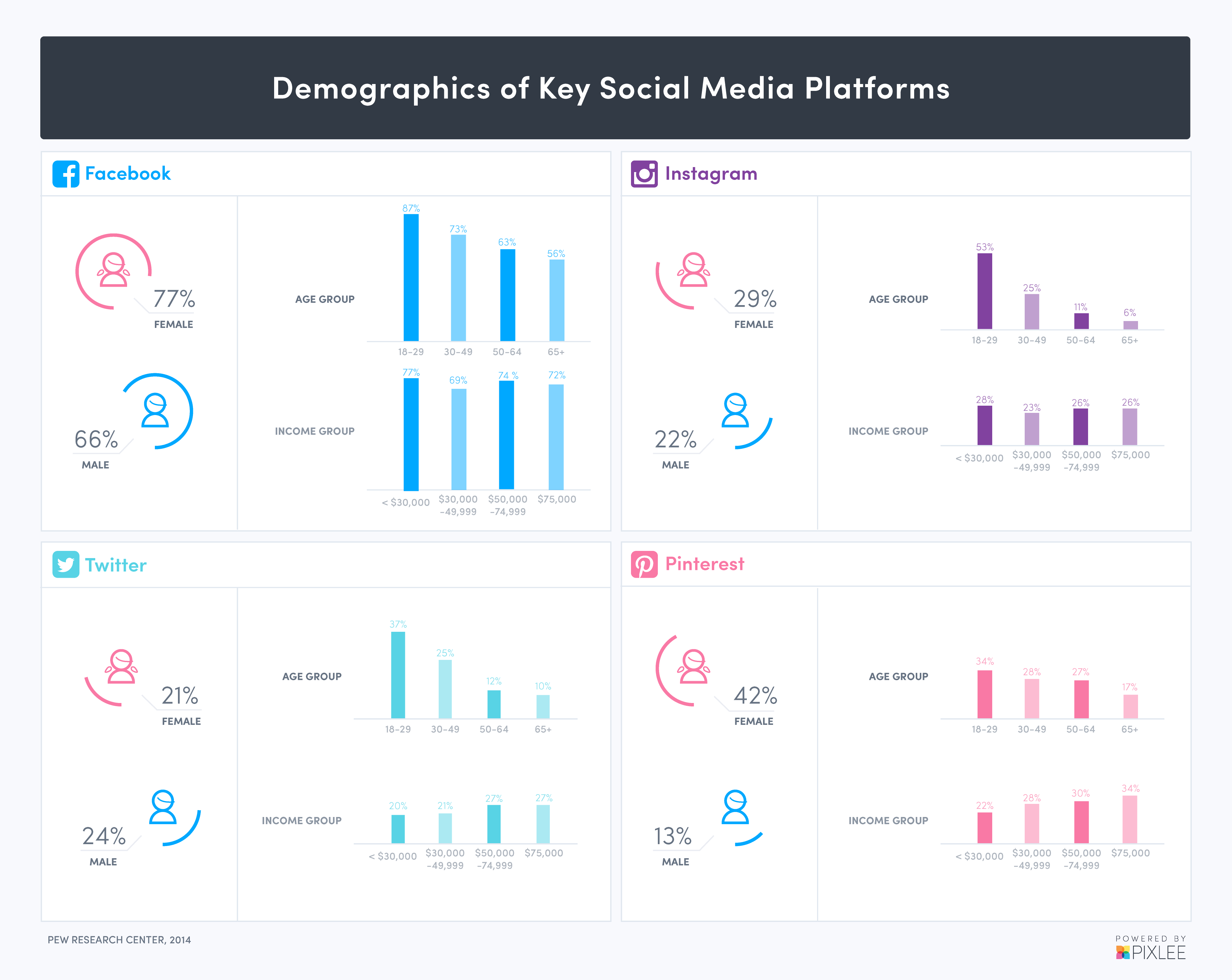 Demographics-Social-Media-networks