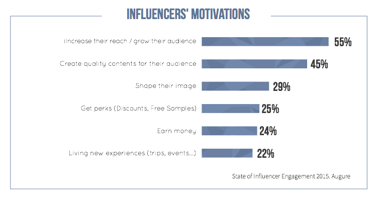Influencer-Marketing-Motivations.png